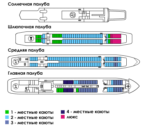 Сайт флот русич